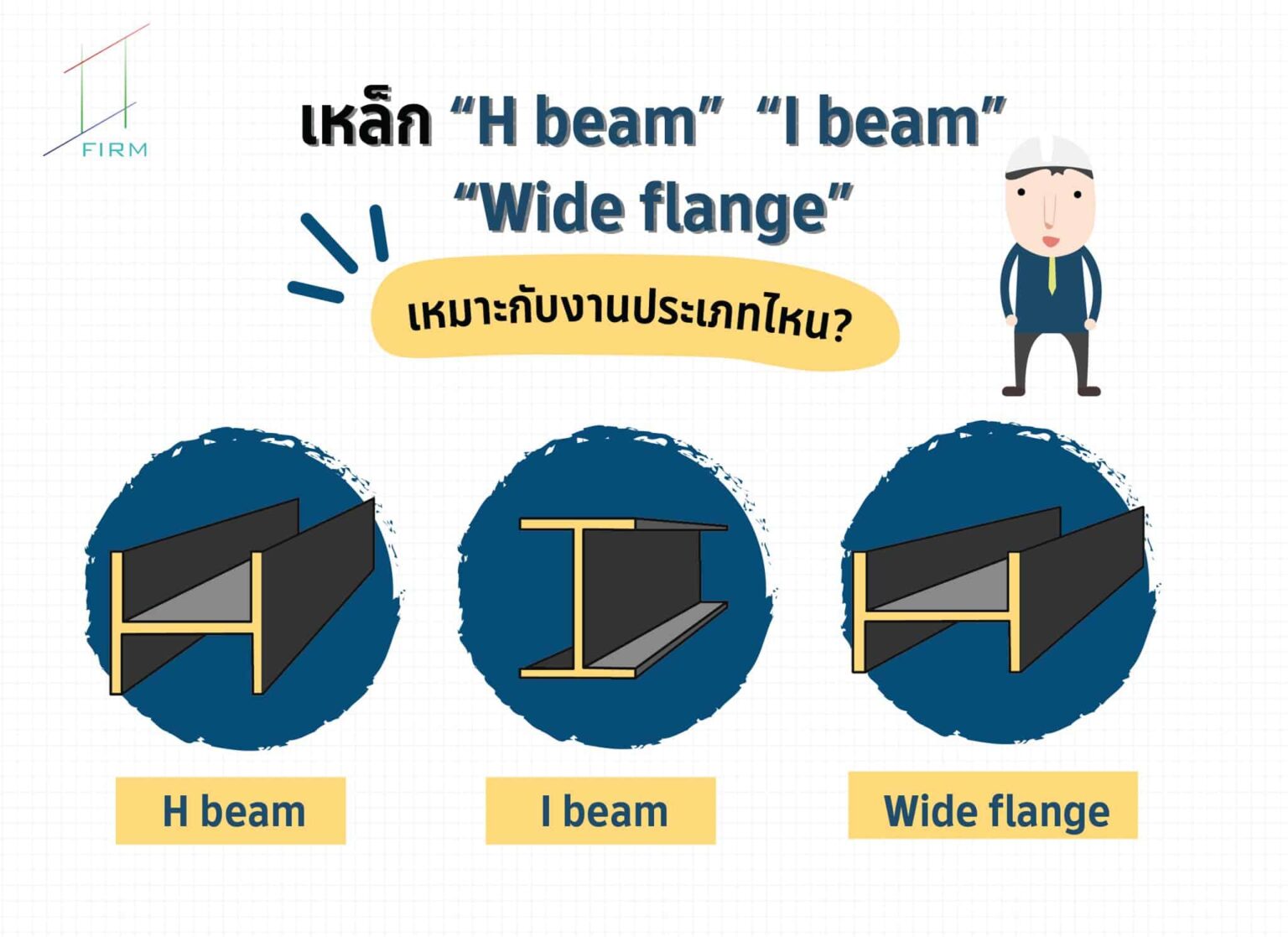 เหล็ก H beam – I beam – Wide flange เหมาะกันงานประเภทไหน – FIRM รับตรวจ ...