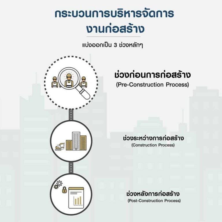 Pre-construction คืออะไร ? และจะช่วยอะไรคุณบ้าง ? – FIRM รับตรวจบ้าน ...